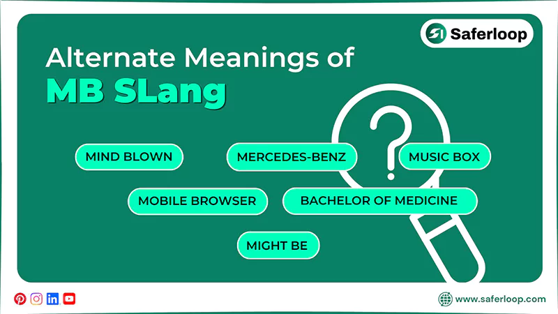 Alternate Meanings of MB SLang