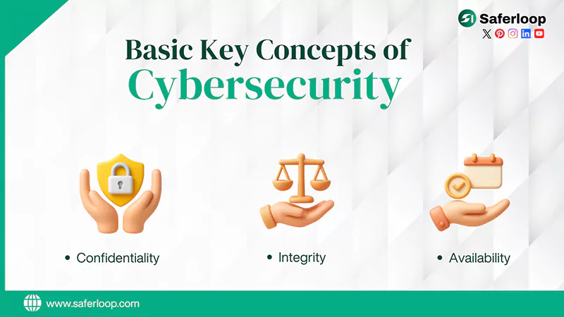 Basic Key Concepts of Cybersecurity