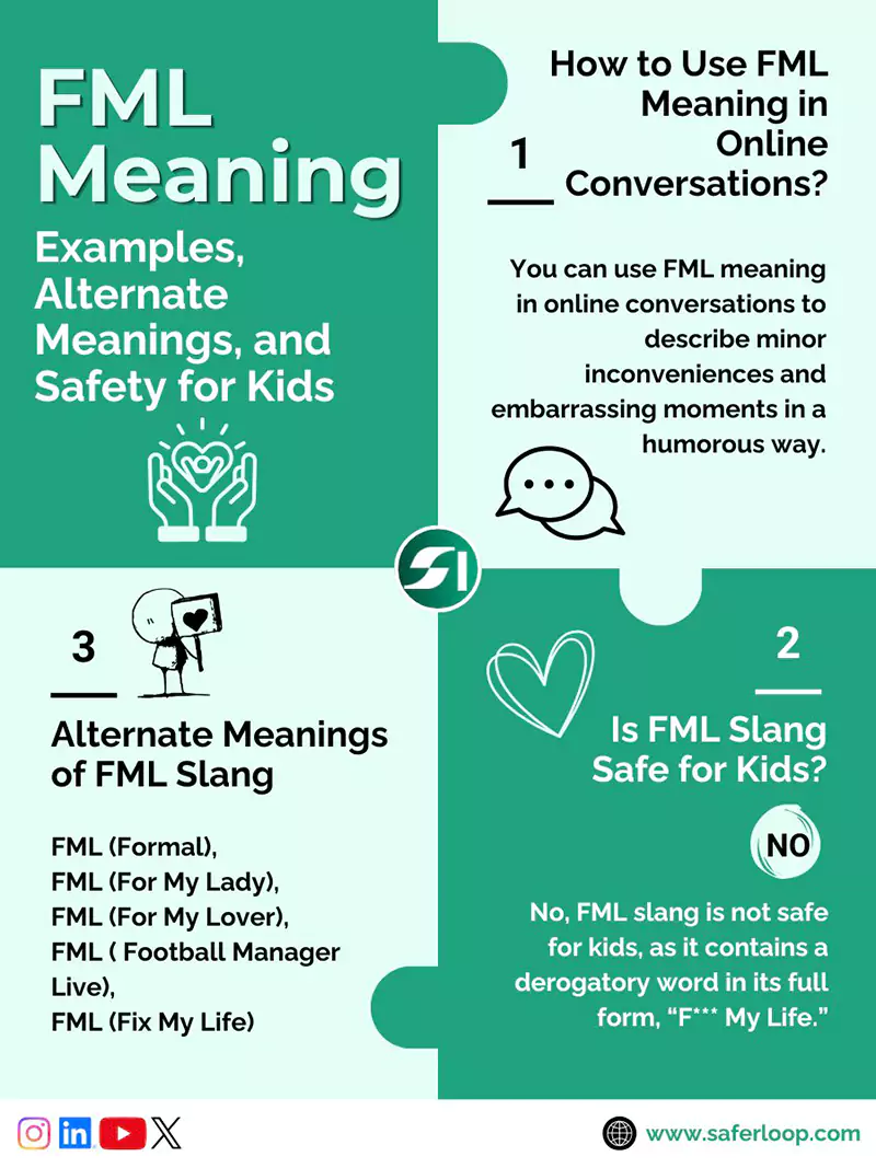 FML Meaning Examples Alternate Meanings and Safety for Kids