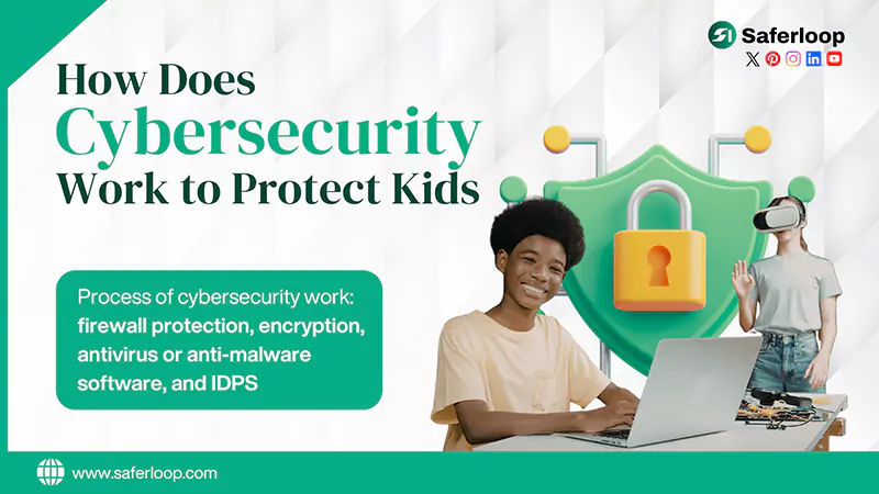 How Does Cybersecurity Work to Protect Kids