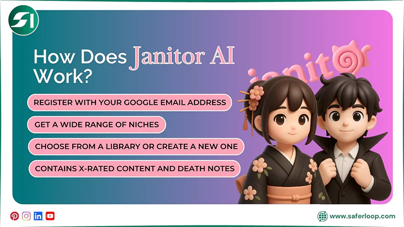How Does Janitor AI Work