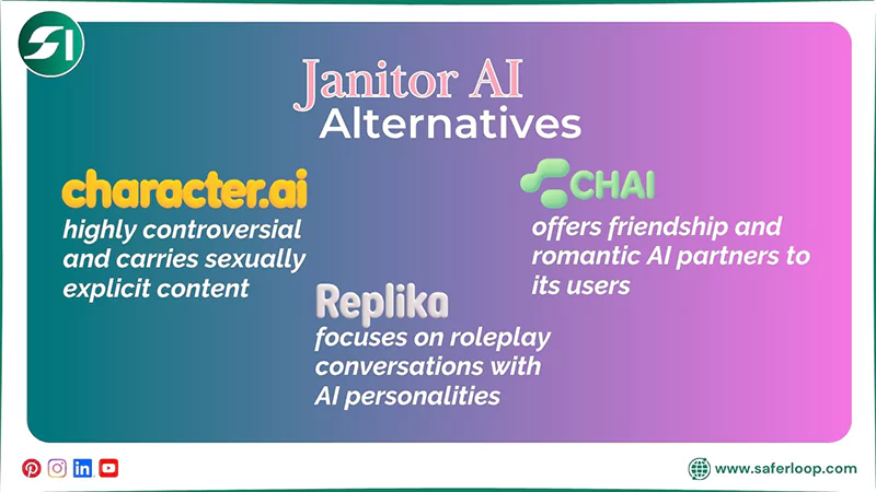 Janitor AI Alternatives