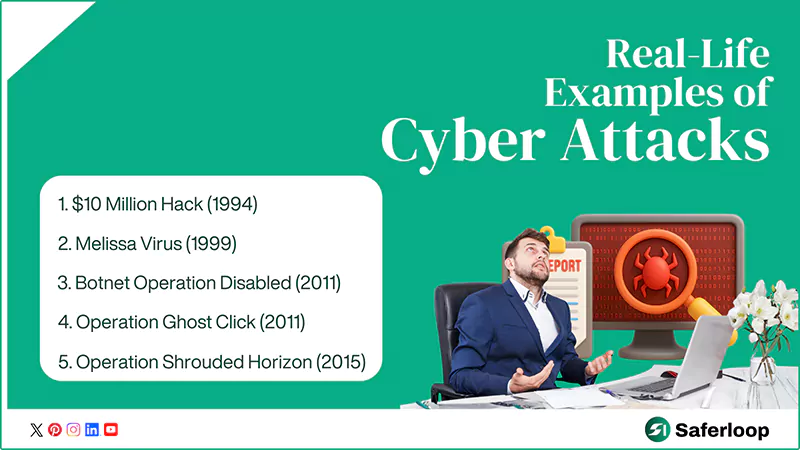 Real Life Examples of Cyber Attacks