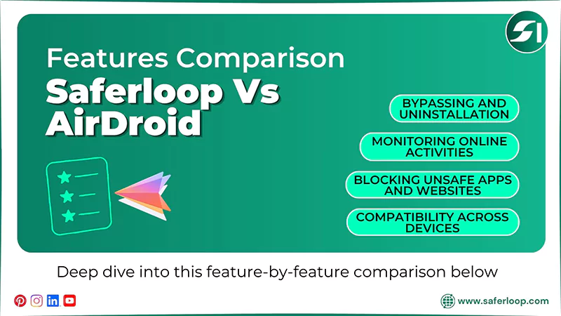 Saferloop Vs AirDroid Features Comparison