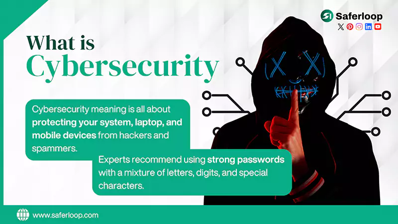 What is Cybersecurity