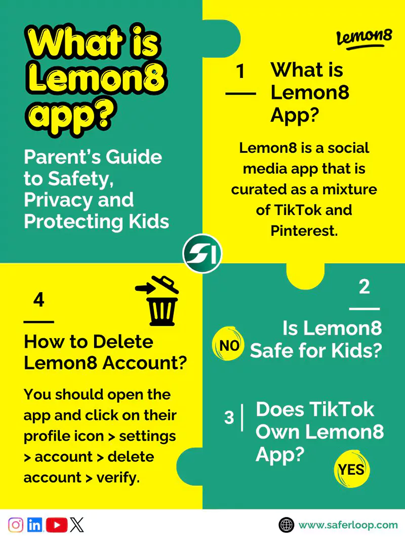 What is Lemon8 app Parents Guide to Safety Privacy and Protecting Kids