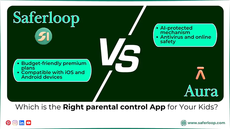 Which is the Right parental control App for Your Kids