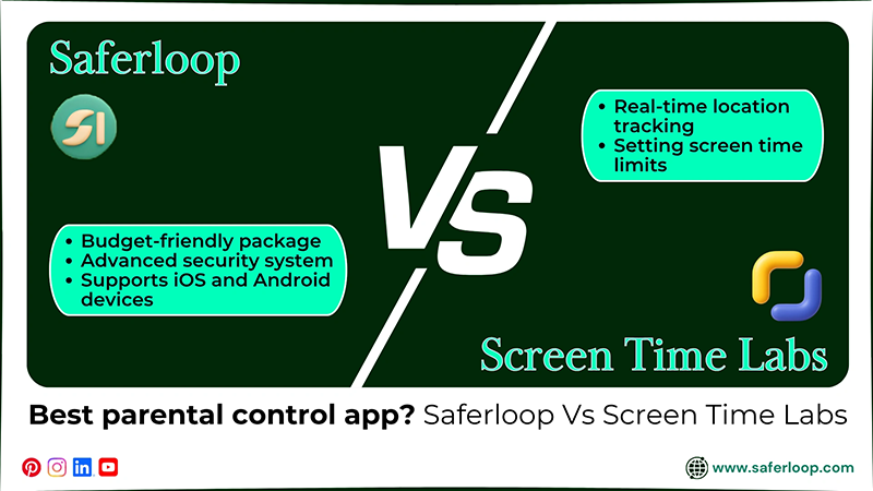 Best parental control app Saferloop Vs Screen Time Labs