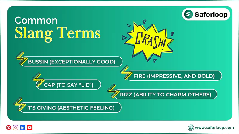 Common Slang Terms