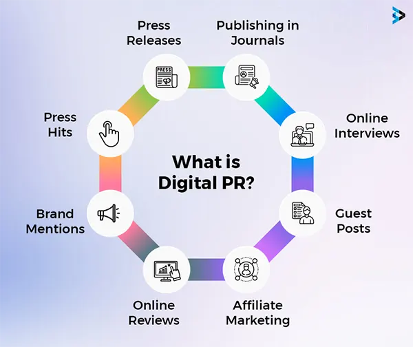  Digital PR