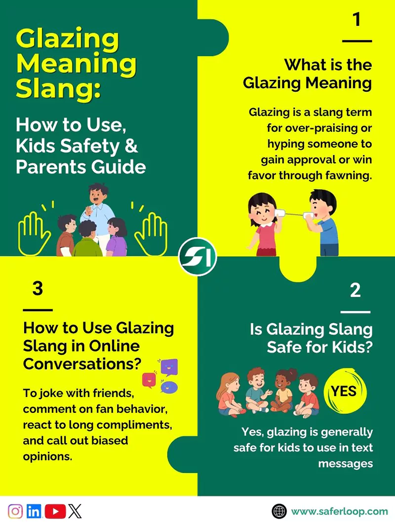 Glazing Meaning Slang How to Use Kids Safety and Parents Guide