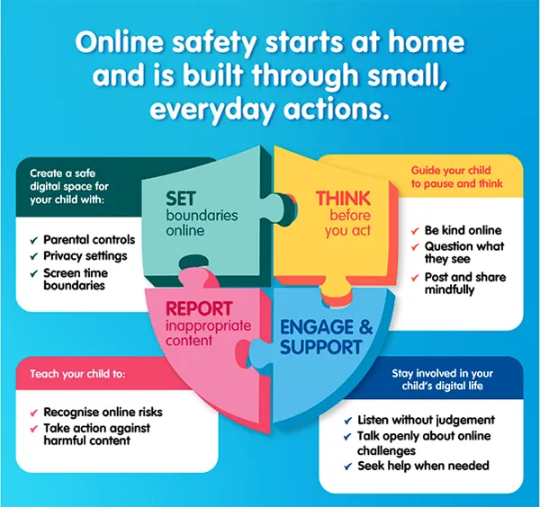Internet Security