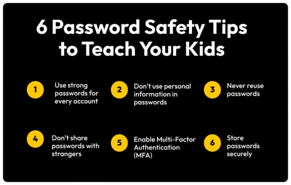 Kid Password Safety Tips