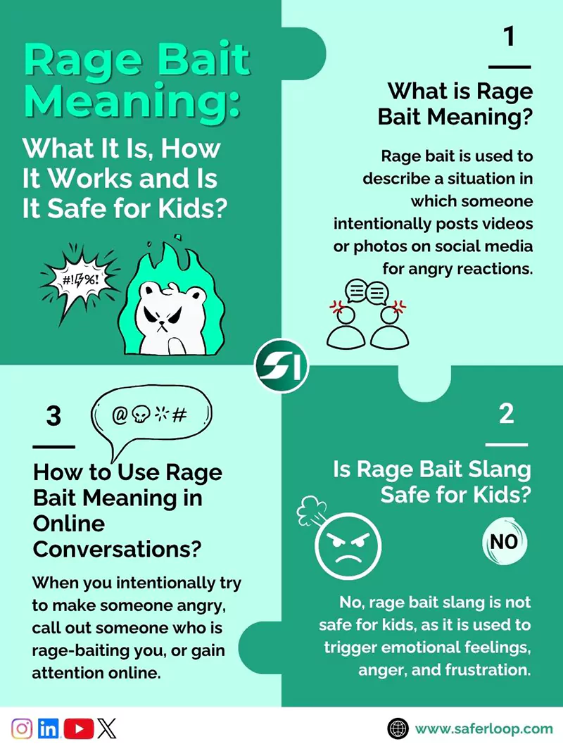 Rage Bait Meaning What It Is How It Works and Is It Safe for Kids