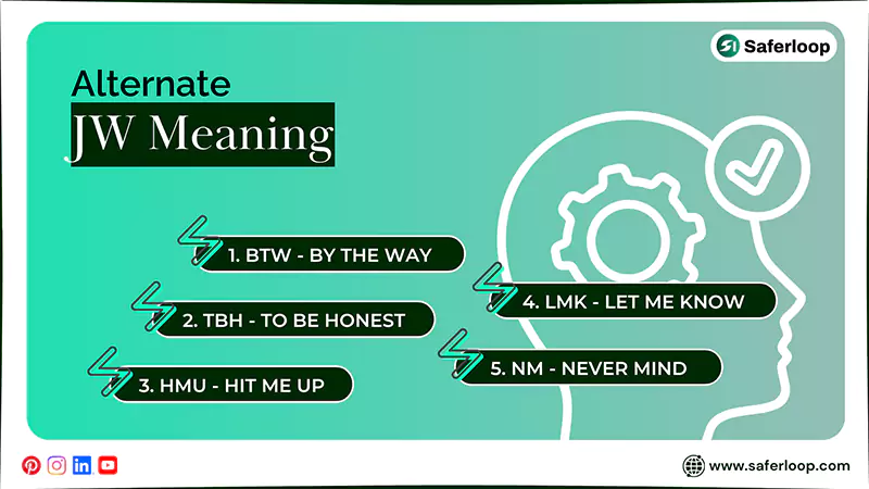 Related Terms to JW Slang