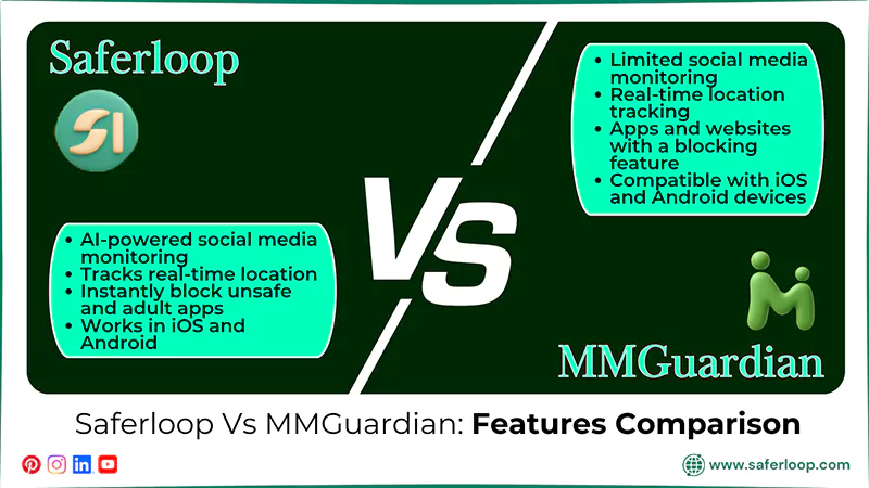 Saferloop Vs MMGuardian Features Comparison