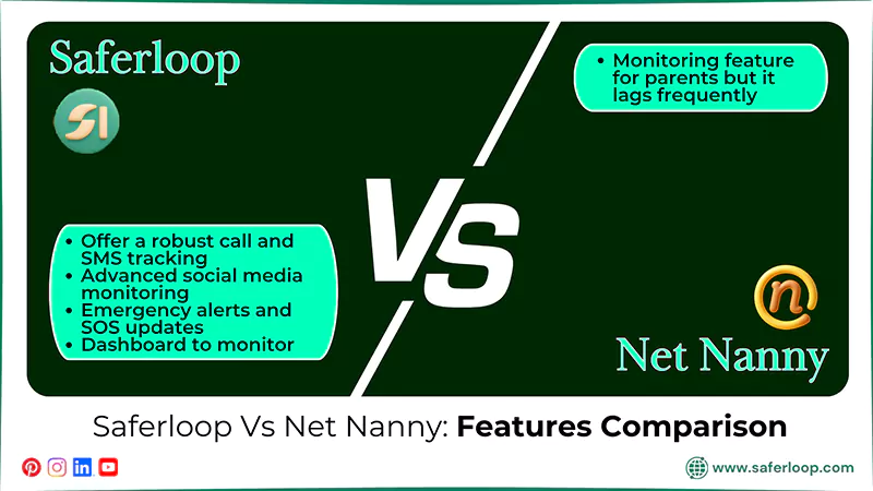 Saferloop Vs Net Nanny Features Comparison