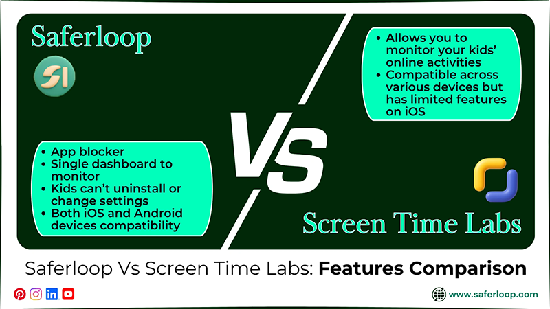 Saferloop Vs Screen Time Labs Features Comparison