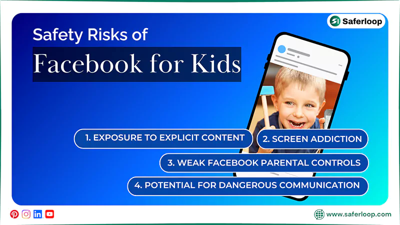 Safety Risks of Facebook for Kids