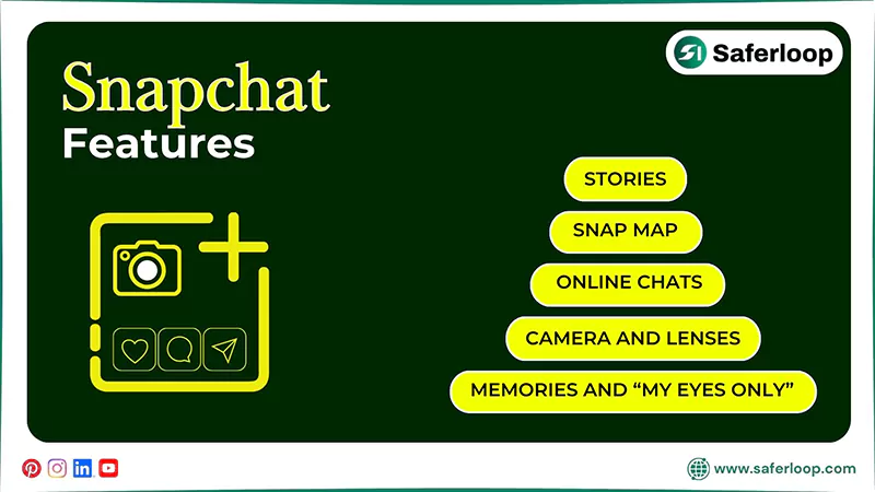 Snapchat Features