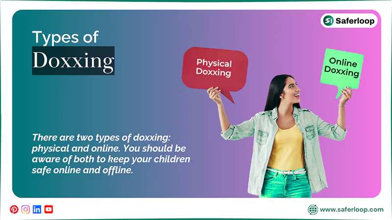 Types of Doxxing