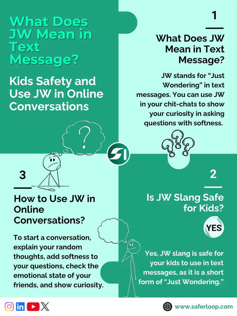 What Does JW Mean in Text Message Kids Safety and Use JW in Online Conversations