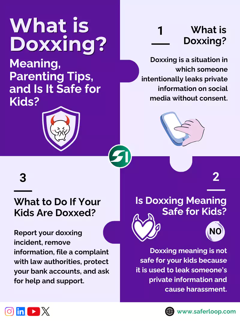 What is Doxxing Meaning Parenting Tips and Is It Safe for Kids