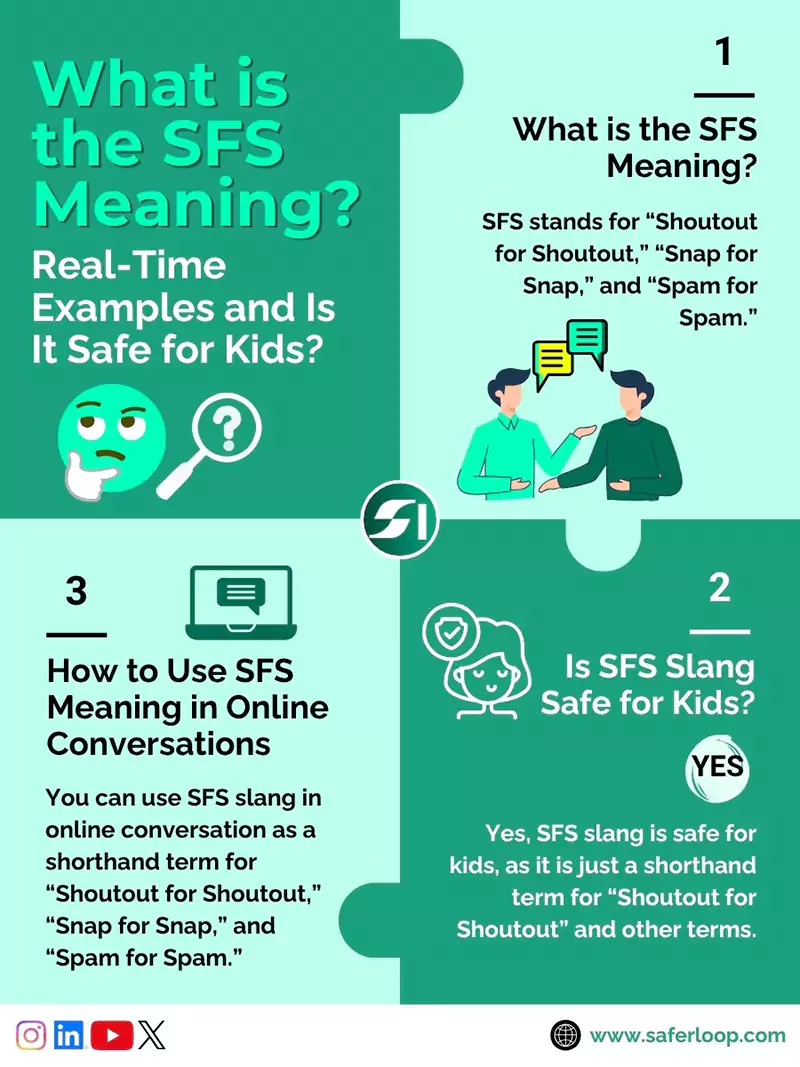 What is the SFS Meaning Real Time Examples and Is It Safe for Kids