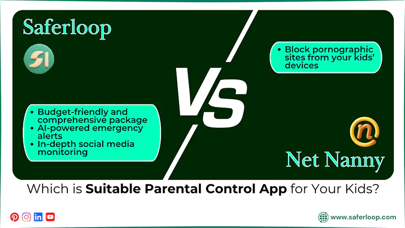 Which is Suitable Parental Control App for Your Kids