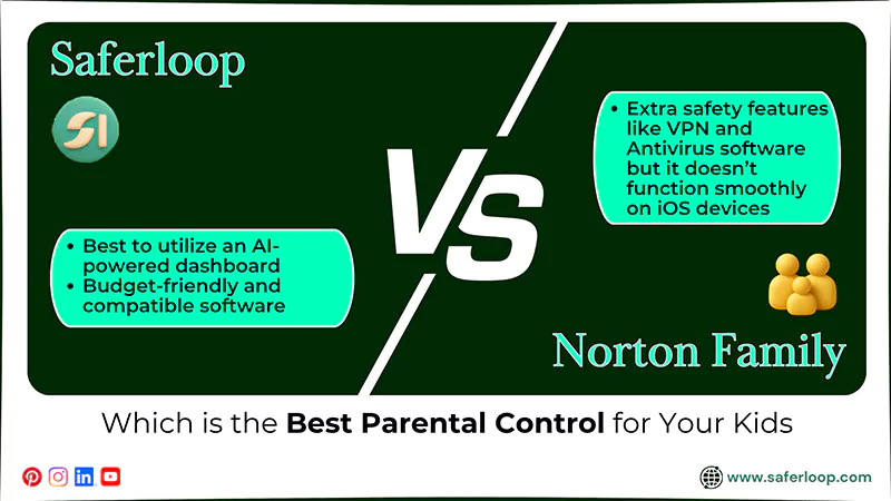 Which is the Best Parental Control for Your Kids