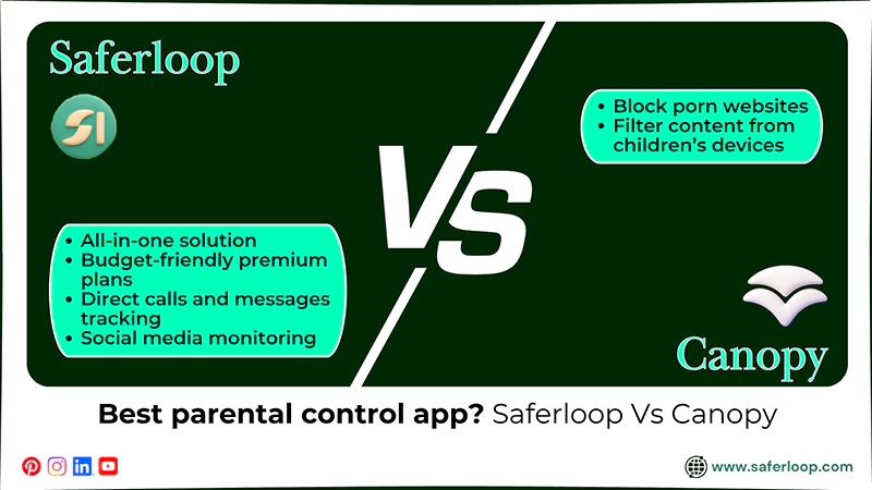 Choosing the best parental control app