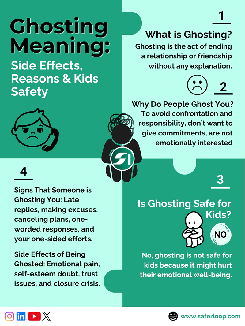 Ghosting Meaning Side Effects Reasons and Kids Safety