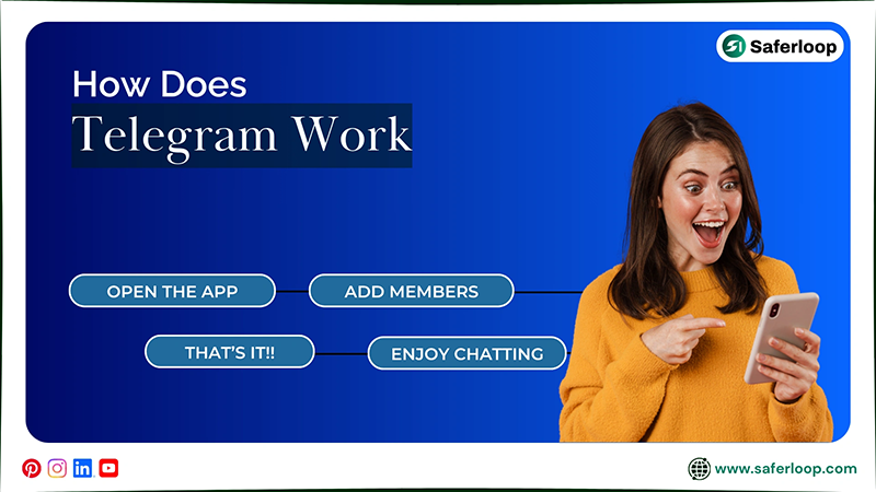 How Does Telegram Work