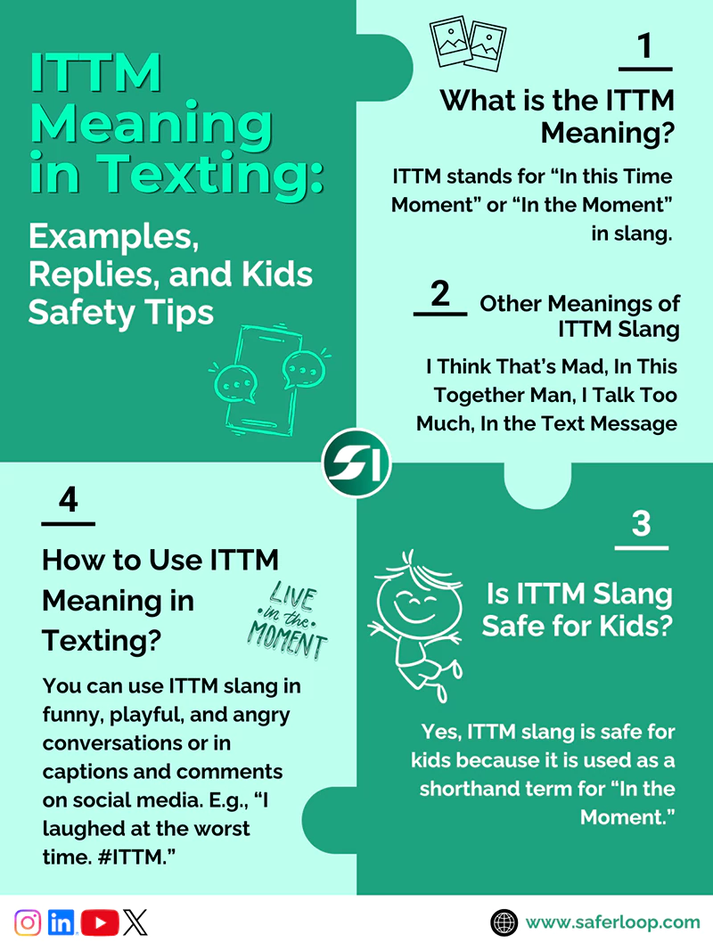 ITTM Meaning in Texting Examples Replies and Kids Safety Tips