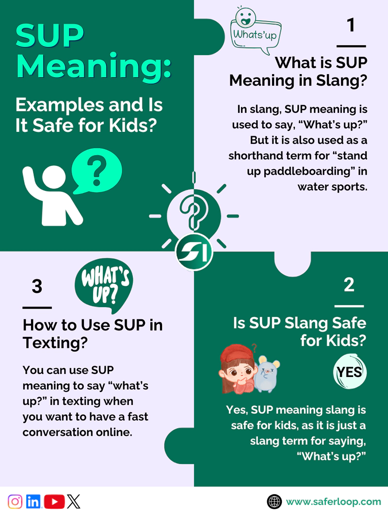 SUP Meaning Examples and Is It Safe for Kids