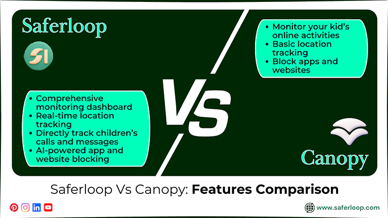 Saferloop Vs Canopy Features Comparison