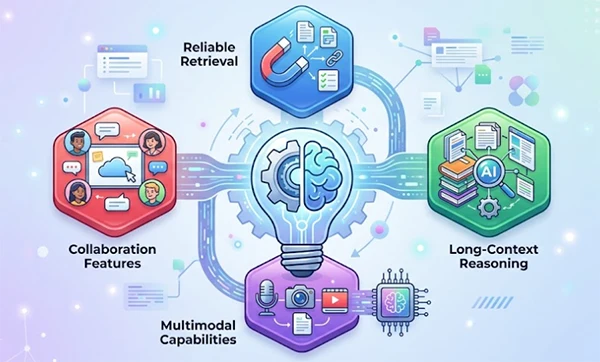 What Makes a Great AI Research Tool