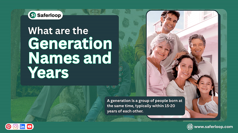 What are the Generation Names and Years