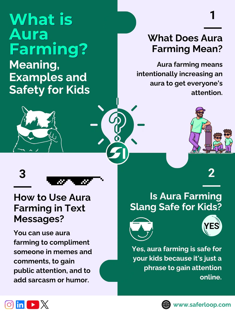 What is Aura Farming Meaning, Examples and Safety for Kids