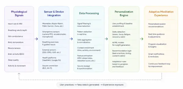 predefined schedule