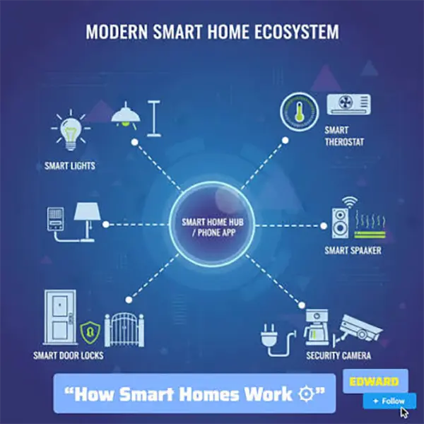 Smart Home Ecosystem