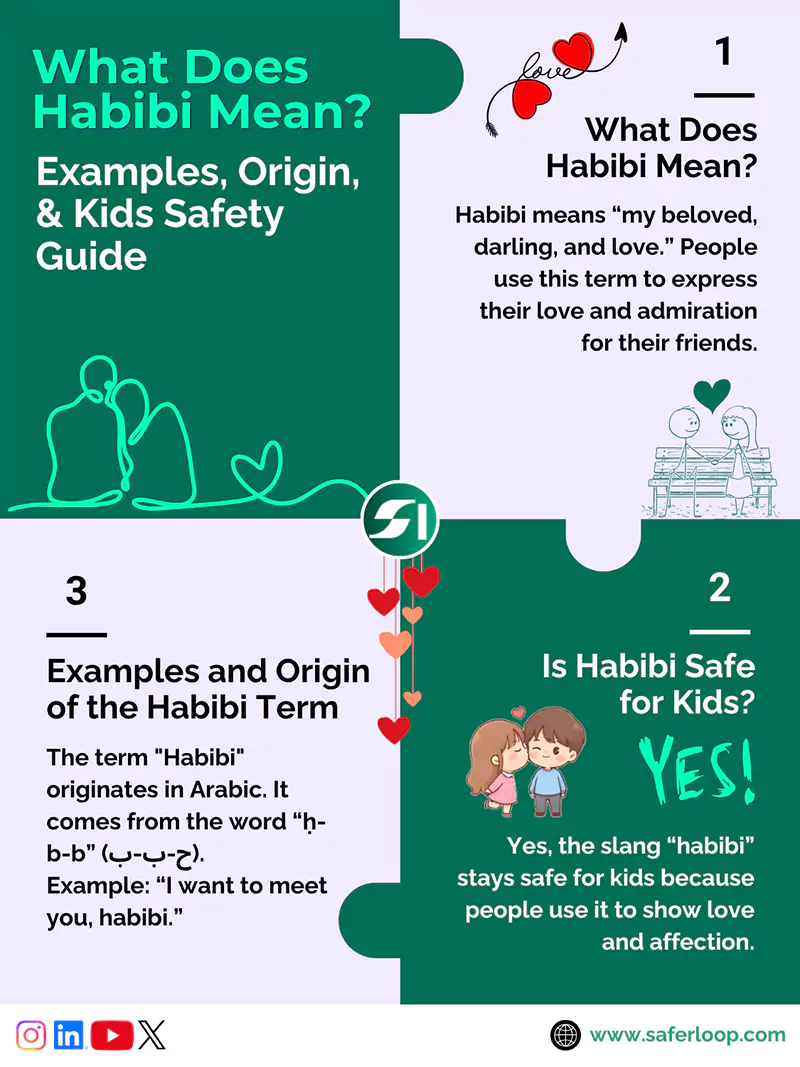 What Does Habibi Mean Examples Origin and Kids Safety Guide Full Explanation