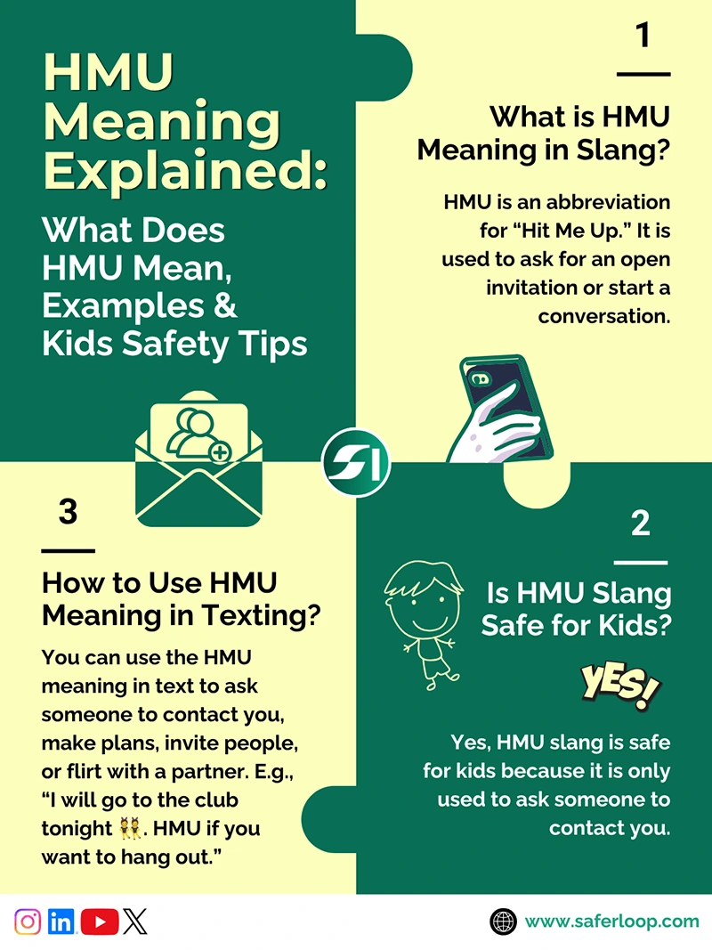 Learn HMU Meaning and What Does HMU Mean in texting with Examples and Kids Safety Tips