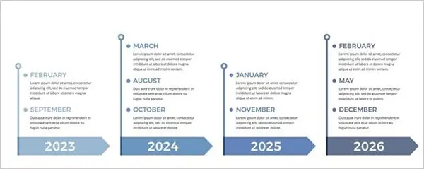Simple horizontal timeline diagram marking 2024 standards published, 2030 deprecated, 2035 disallowed