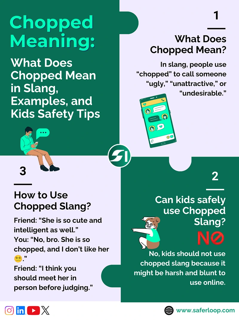 What Does Chopped Mean in Slang with real Examples and Is It Safe for Kids to Use Chopped Meaning