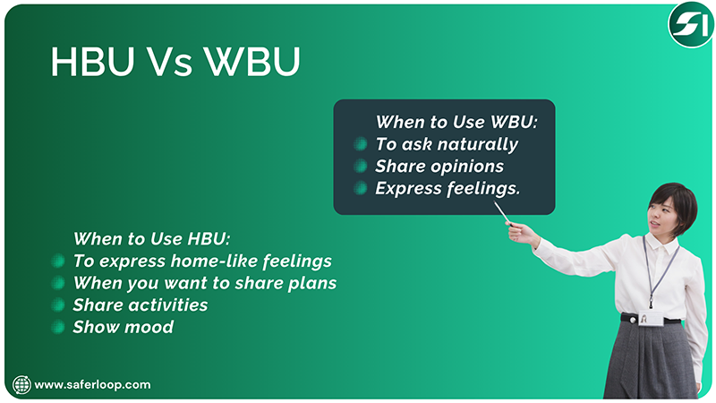 What’s the Difference between HBU and WBU and when and how to use them