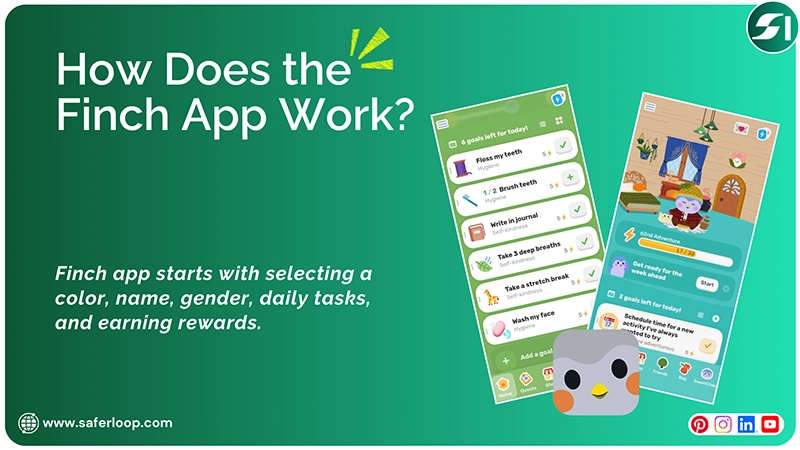 How Does the Finch App Work