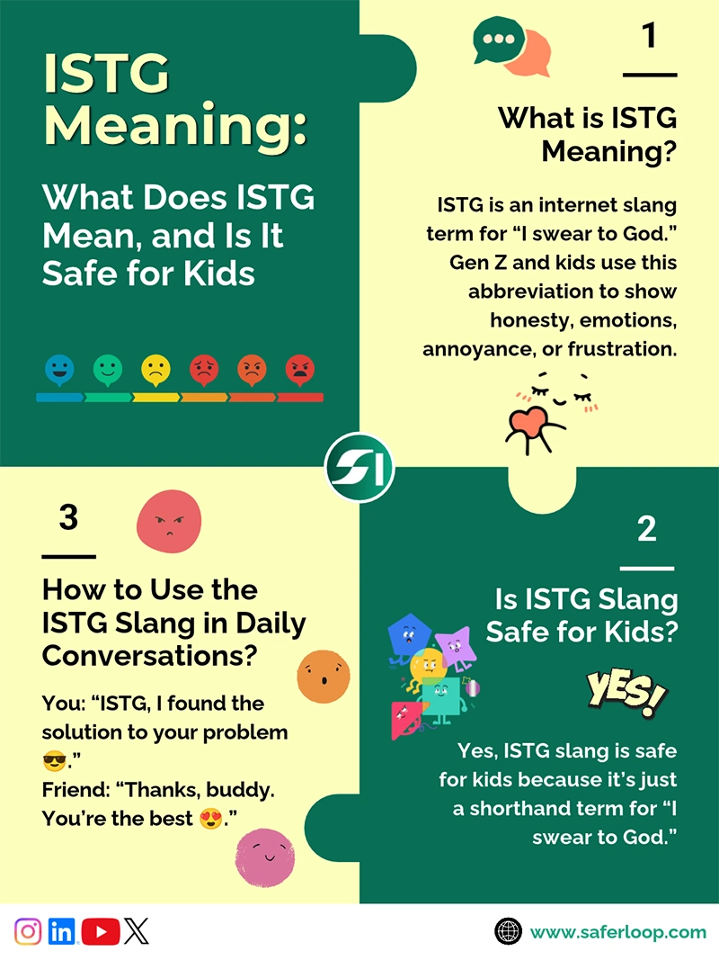 ISTG Meaning, What Does ISTG Mean, and Is It Safe for Kids