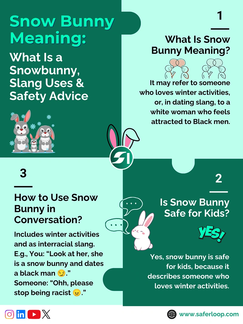 Know the Snow Bunny Meaning, What actually Is a Snowbunny including Slang Uses and Safety Advice for parents