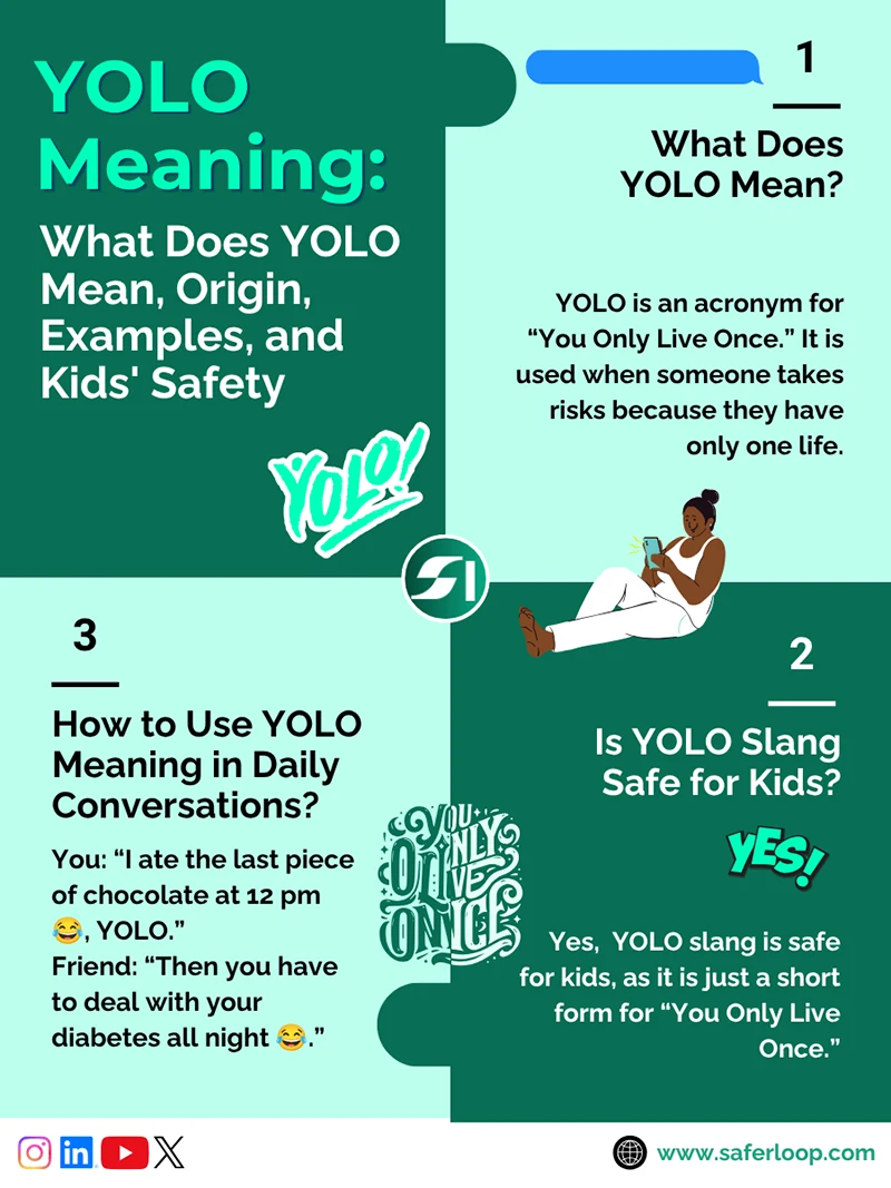 YOLO Meaning